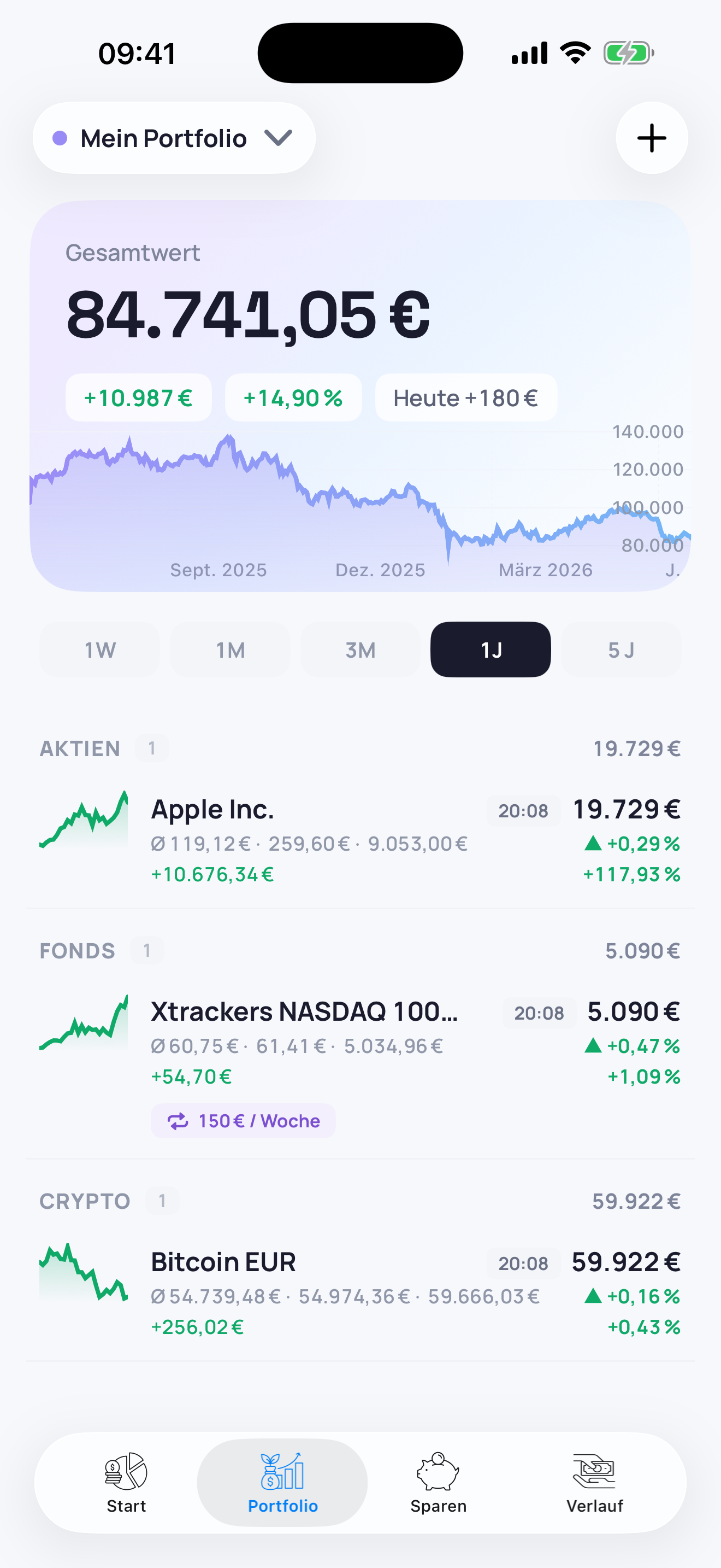 Portfolio-Ansicht mit Gesamtwert, Verlaufschart und Positionen nach Aktien, Fonds und Krypto
