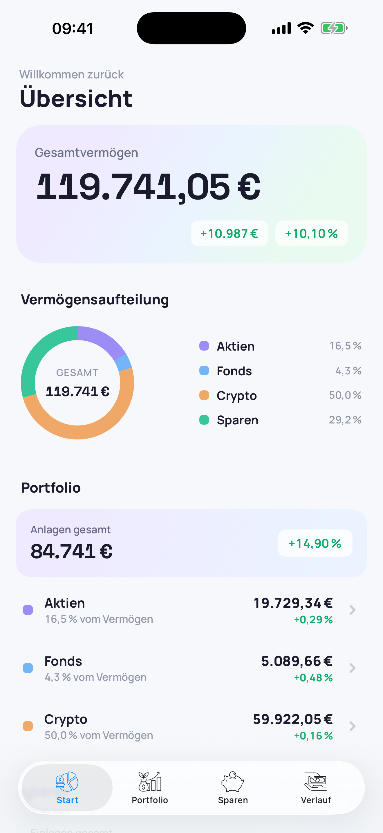 Übersicht mit Gesamtvermögen 66.174,90 € und Vermögensaufteilung als Donut-Diagramm